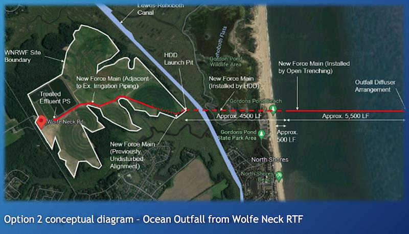 The second, less favorable option would be to construct a second ocean outfall about a 1.1 miles north of Rehoboth’s pipe. SUSSEX COUNTY IMAGE